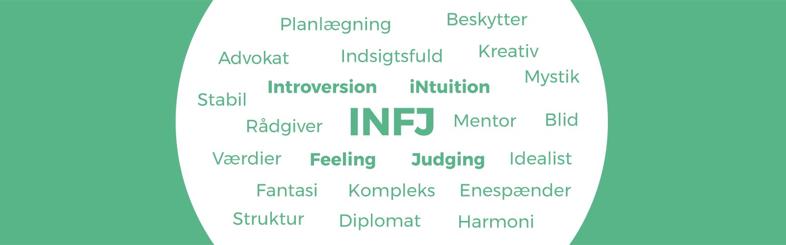 Ny dansk gruppe for INFJ persontypen (MBTI, Myers–Briggs)